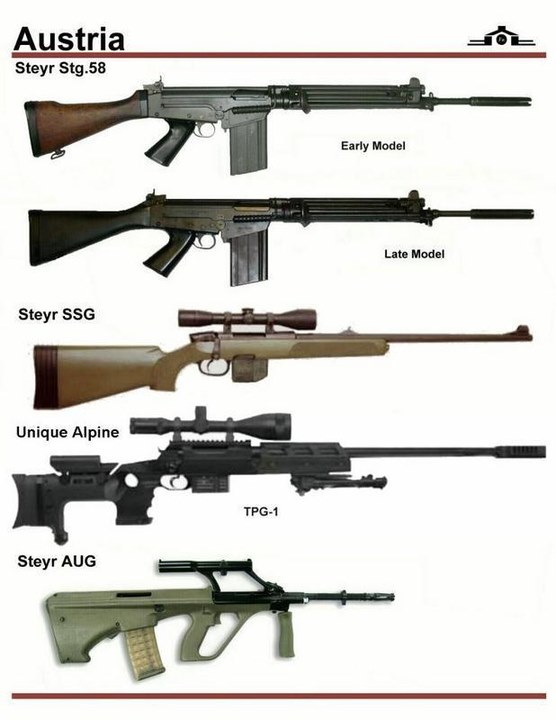 各国枪支设计总览表2