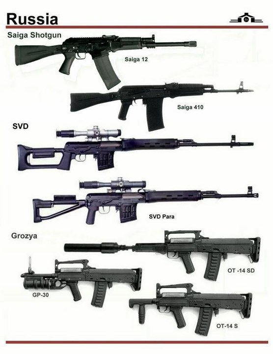 各国枪支设计总览表1