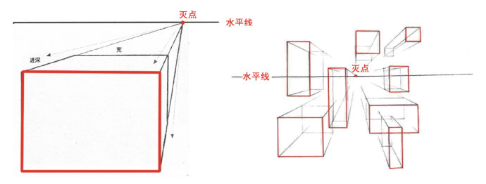 透视,工业设计,手绘,教程, 工业设计,产品设计,普象网 透视,工业设计,手绘,教程, 工业设计,产品设计,普象网