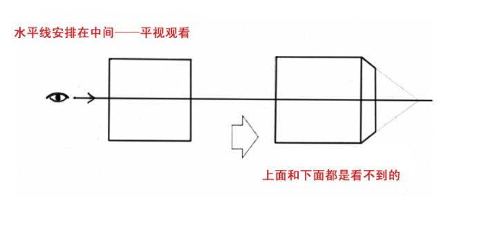 透视,工业设计,手绘,教程, 工业设计,产品设计,普象网 透视,工业设计,手绘,教程, 工业设计,产品设计,普象网