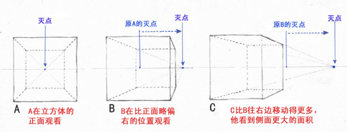 透视,工业设计,手绘,教程, 工业设计,产品设计,普象网 透视,工业设计,手绘,教程, 工业设计,产品设计,普象网
