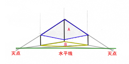 透视,工业设计,手绘,教程, 工业设计,产品设计,普象网 透视,工业设计,手绘,教程, 工业设计,产品设计,普象网
