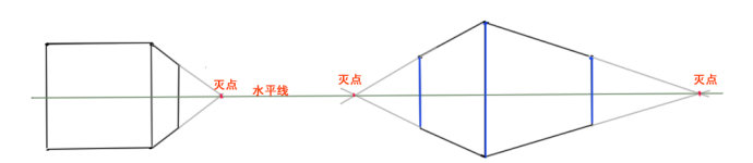 透视,工业设计,手绘,教程, 工业设计,产品设计,普象网 透视,工业设计,手绘,教程, 工业设计,产品设计,普象网