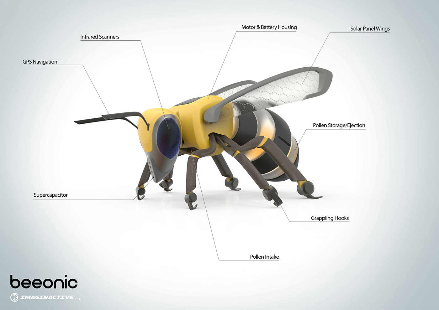 传粉,仿生,蜜蜂,仿生设计,beeonic